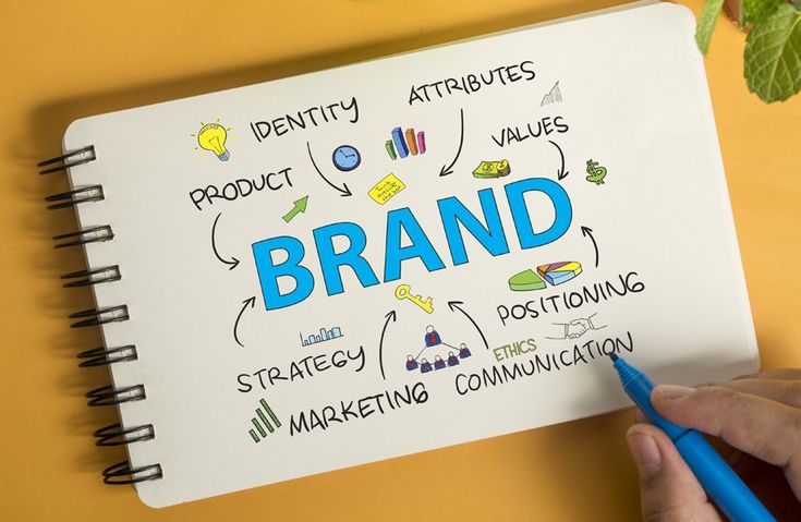 Branding and Visual Identity For You